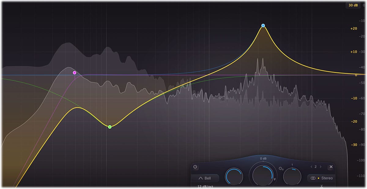 Putting Melody Over Samples