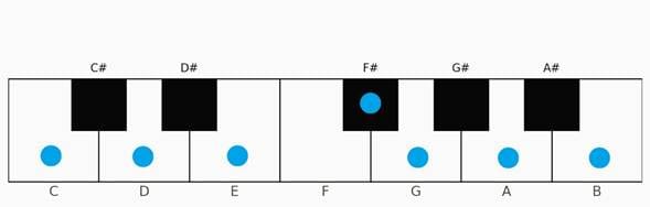 Modes and Tonal Colors Explained