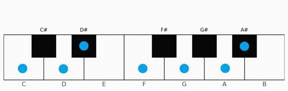 Modes and Tonal Colors Explained