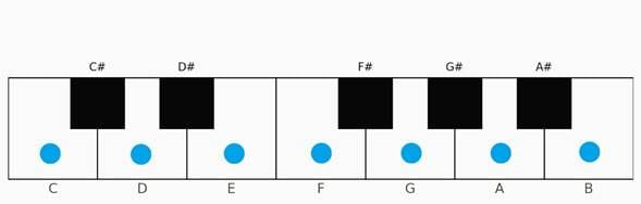 Modes and Tonal Colors Explained